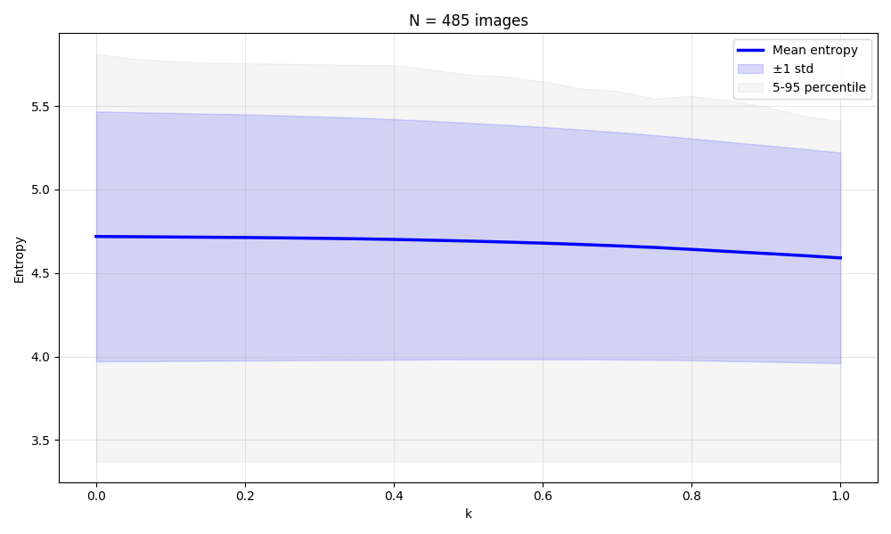 Boxplot